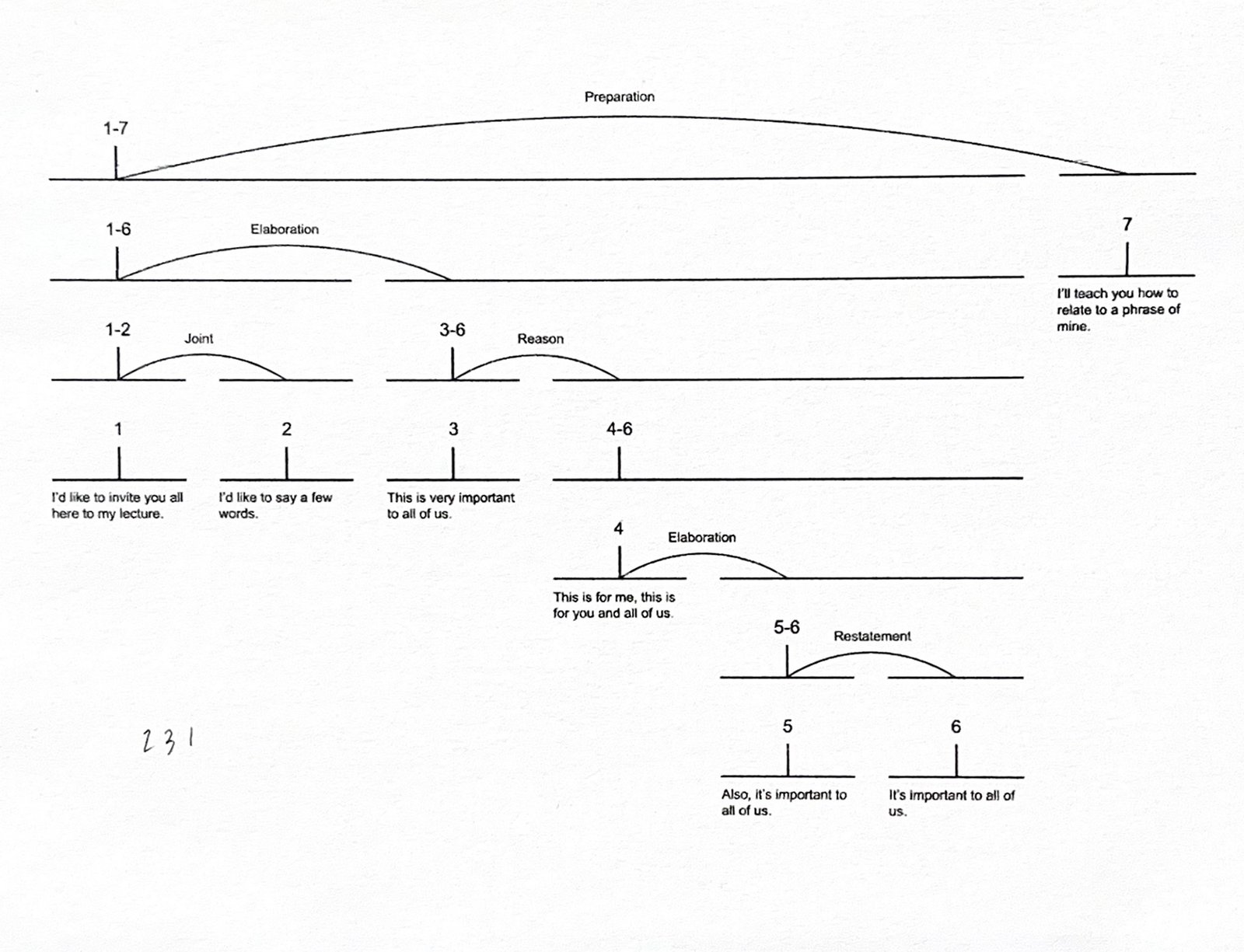 Francesco Muggetti, Outputs (textual archive), Outputs, contemporary art installation, unreadymades, infrastructural interventions, contemporary artist, language, sound, morse code, linguistic analysis, interpretation, translation, documentation, RST analysis, linguistic interpretation process